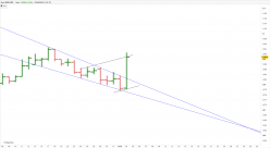 EUR/USD - Journalier