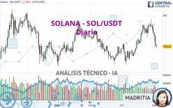 SOLANA - SOL/USDT - Journalier