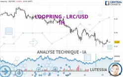 LOOPRING - LRC/USD - 1H