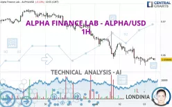 ALPHA FINANCE LAB - ALPHA/USD - 1H