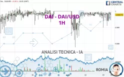 DAI - DAI/USD - 1H