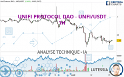 UNIFI PROTOCOL DAO - UNFI/USDT - 1H