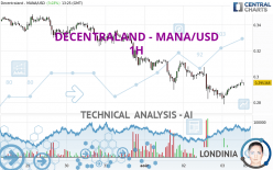 DECENTRALAND - MANA/USD - 1H