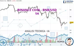 BINANCE COIN - BNB/USD - 1H