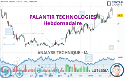 PALANTIR TECHNOLOGIES - Hebdomadaire