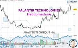 PALANTIR TECHNOLOGIES - Hebdomadaire