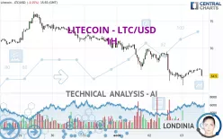 LITECOIN - LTC/USD - 1H