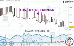 FUN TOKEN - FUN/USD - 1H