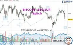 BITCOIN - BTC/EUR - Täglich