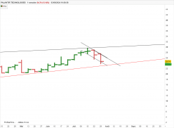 PALANTIR TECHNOLOGIES - Semanal