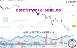 DUSK NETWORK - DUSK/USD - 1H