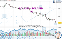 SOLANA - SOL/USD - 1H