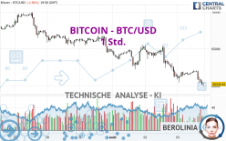 BITCOIN - BTC/USD - 1 Std.