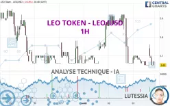 LEO TOKEN - LEO/USD - 1H