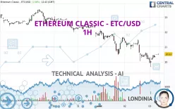 ETHEREUM CLASSIC - ETC/USD - 1H