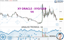 XY ORACLE - XYO/USD - 1H