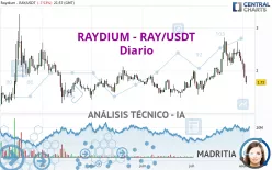 RAYDIUM - RAY/USDT - Diario