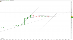 EUR/USD - 1H