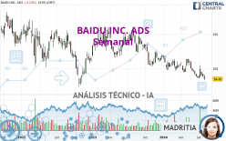 BAIDU INC. ADS - Semanal