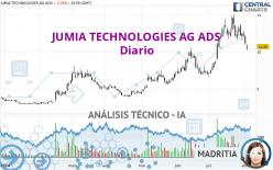 JUMIA TECHNOLOGIES AG ADS - Diario