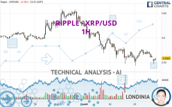 RIPPLE - XRP/USD - 1H