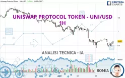 UNISWAP PROTOCOL TOKEN - UNI/USD - 1H