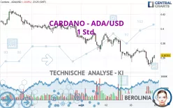 CARDANO - ADA/USD - 1 Std.