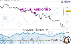 AUDIUS - AUDIO/USD - 1H