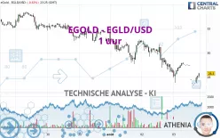 EGOLD - EGLD/USD - 1 uur