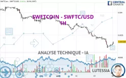 SWFTCOIN - SWFTC/USD - 1H