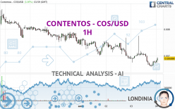 CONTENTOS - COS/USD - 1 uur