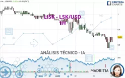 LISK - LSK/USD - 1H