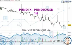 PUNDI X - PUNDIX/USD - 1H