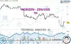 HORIZEN - ZEN/USD - 1H