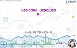 USD COIN - USDC/USD - 1H