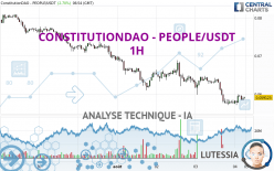 CONSTITUTIONDAO - PEOPLE/USDT - 1H