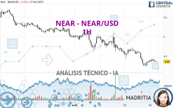 NEAR - NEAR/USD - 1H