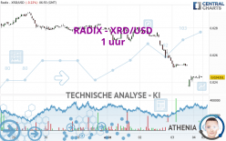 RADIX - XRD/USD - 1 uur