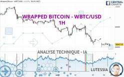 WRAPPED BITCOIN - WBTC/USD - 1H