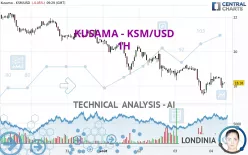 KUSAMA - KSM/USD - 1 Std.