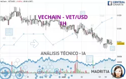 VECHAIN - VET/USD - 1H