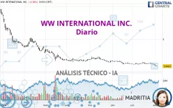 WW INTERNATIONAL INC. - Diario