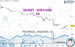 SECRET - SCRT/USD - 1H