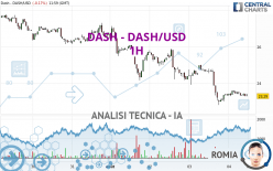 DASH - DASH/USD - 1H