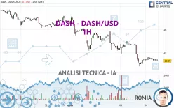 DASH - DASH/USD - 1H