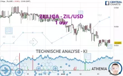 ZILLIQA - ZIL/USD - 1 uur