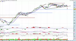 DAX40 PERF INDEX - Journalier