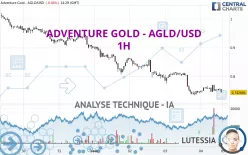 ADVENTURE GOLD - AGLD/USD - 1H