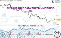 MEASURABLE DATA TOKEN - MDT/USD - 1H