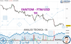 FANTOM - FTM/USD - 1H